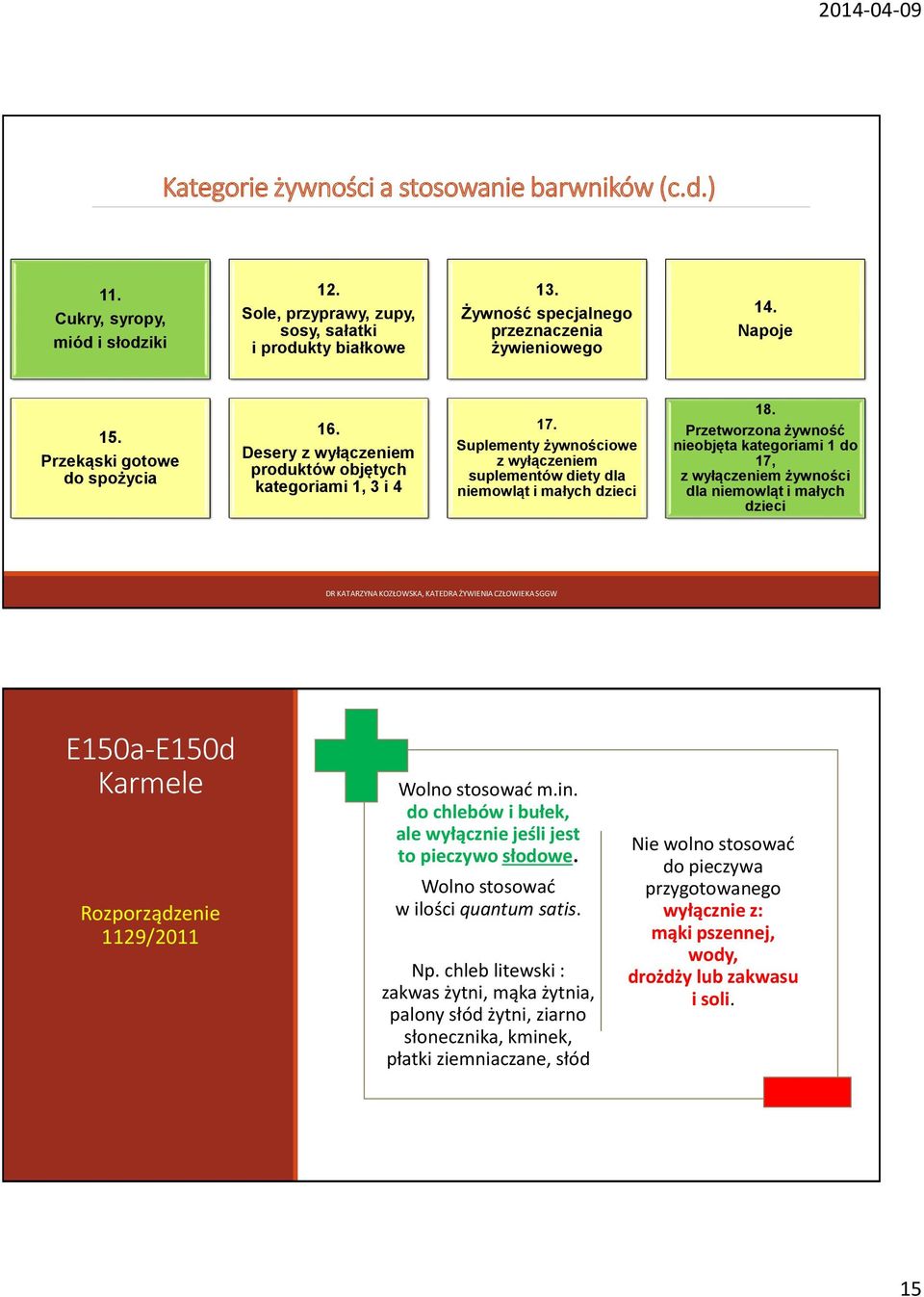 Przetworzona żywność nieobjęta kategoriami 1 do 17, z wyłączeniem żywności dla niemowląt i małych dzieci E150a-E150d Karmele Rozporządzenie 1129/2011 Wolno stosować m.in.