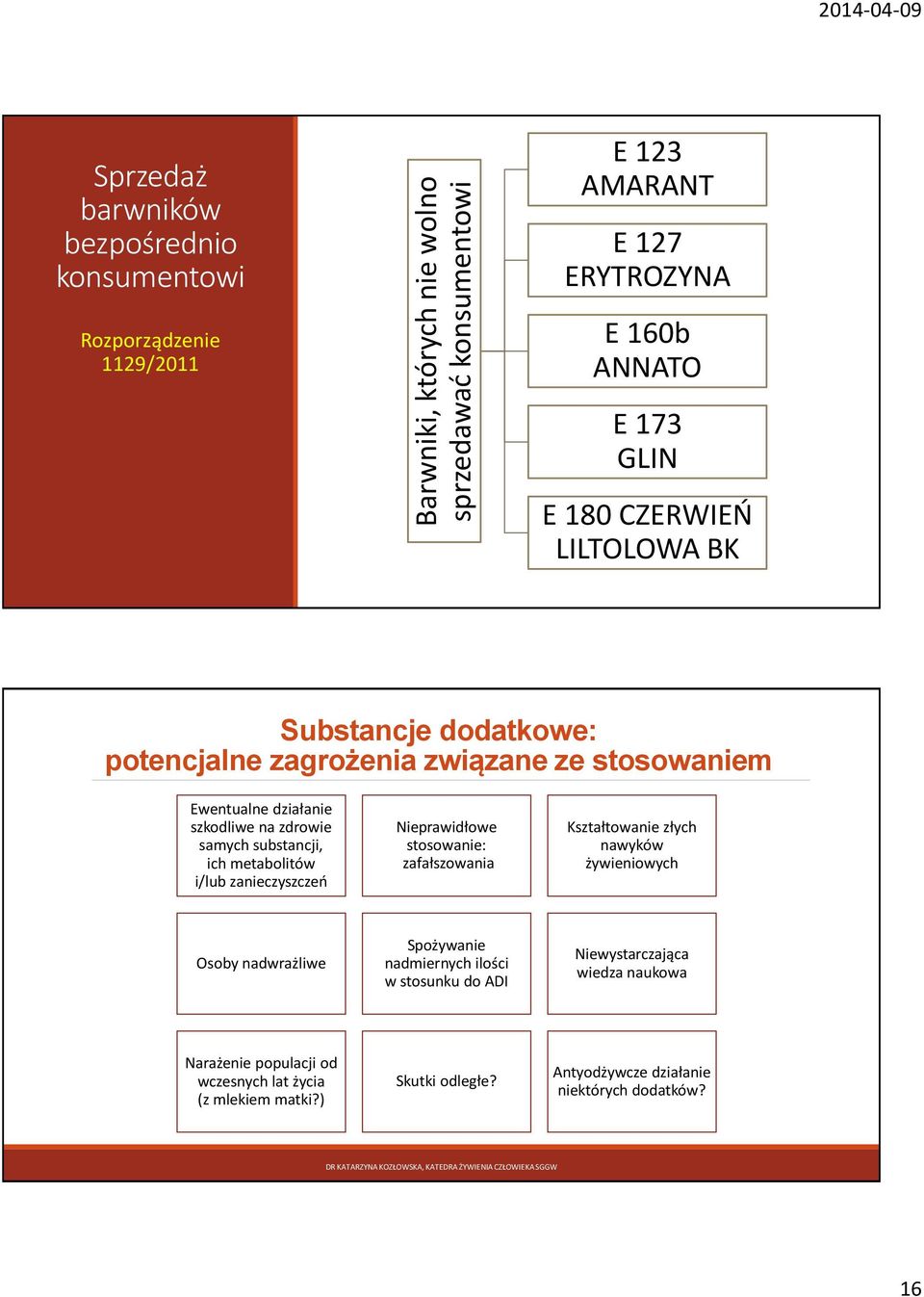 substancji, ich metabolitów i/lub zanieczyszczeń Nieprawidłowe stosowanie: zafałszowania Kształtowanie złych nawyków żywieniowych Osoby nadwrażliwe Spożywanie nadmiernych