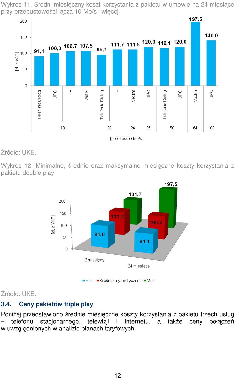 Wykres 12. Minimalne, średnie oraz maksymalne miesięczne koszty korzystania z pakietu double play 3.4.