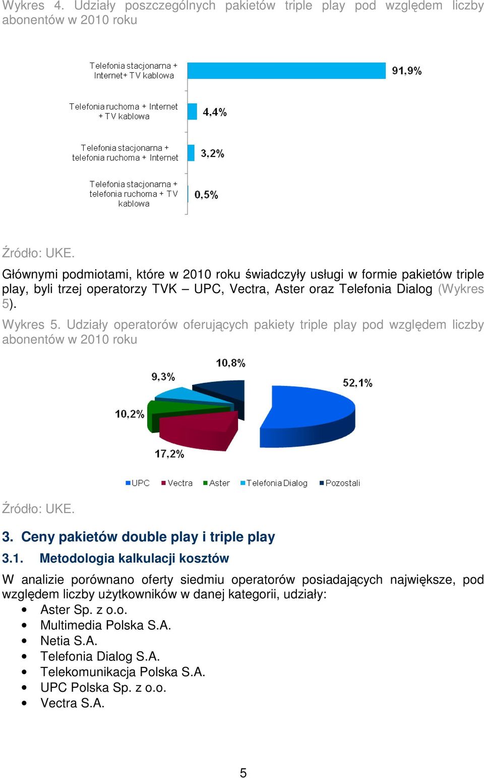 trzej operatorzy TVK UPC, Vectra, Aster oraz Telefonia Dialog (Wykres 5). Wykres 5. Udziały operatorów oferujących pakiety triple play pod względem liczby abonentów w 2010 roku 3.