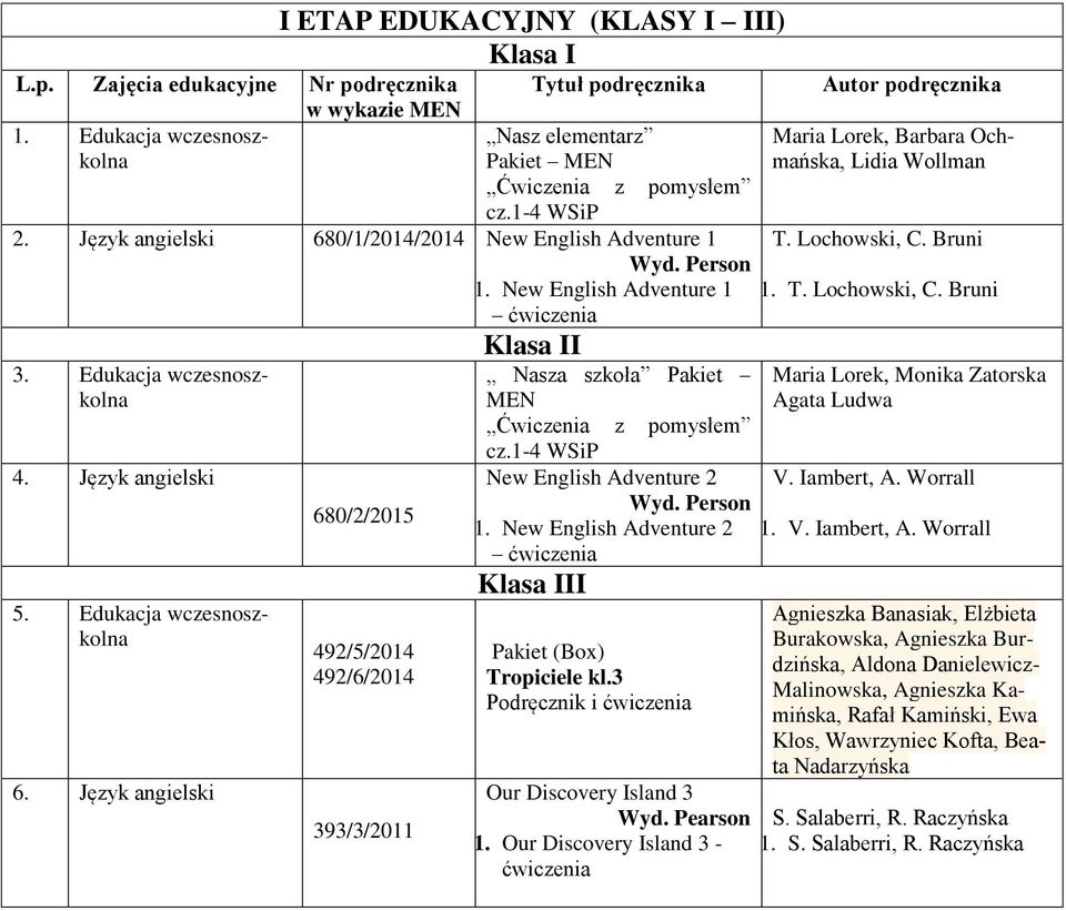 Język angielski 680/2/2015 492/5/2014 492/6/2014 393/3/2011 Klasa II Nasza szkoła Pakiet MEN Ćwiczenia z pomysłem cz.1-4 New English Adventure 2 Wyd. Person 1.