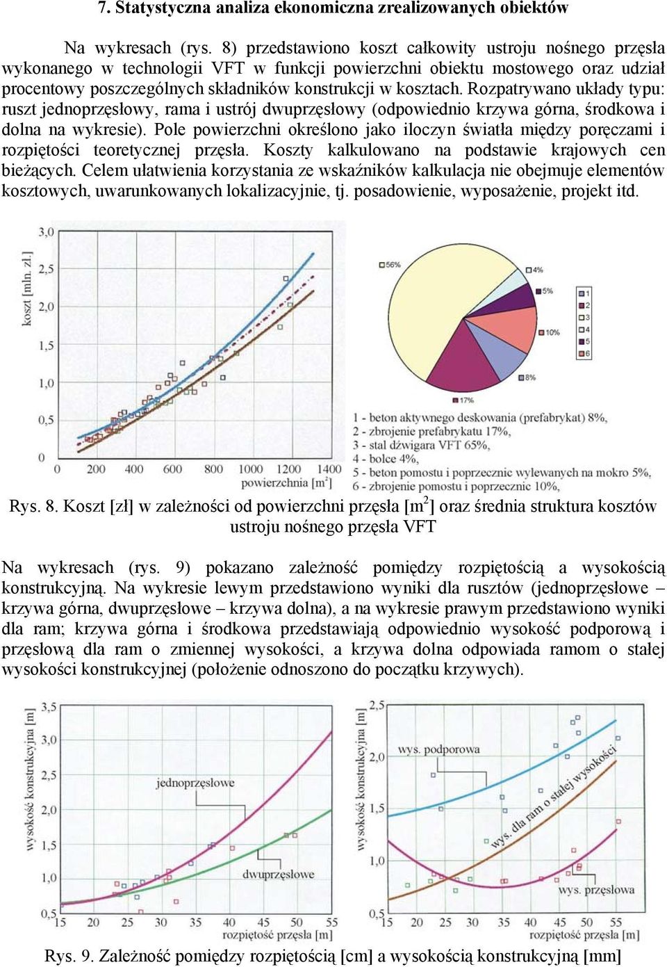 Rozpatrywano układy typu: ruszt jednoprzęsłowy, rama i ustrój dwuprzęsłowy (odpowiednio krzywa górna, środkowa i dolna na wykresie).
