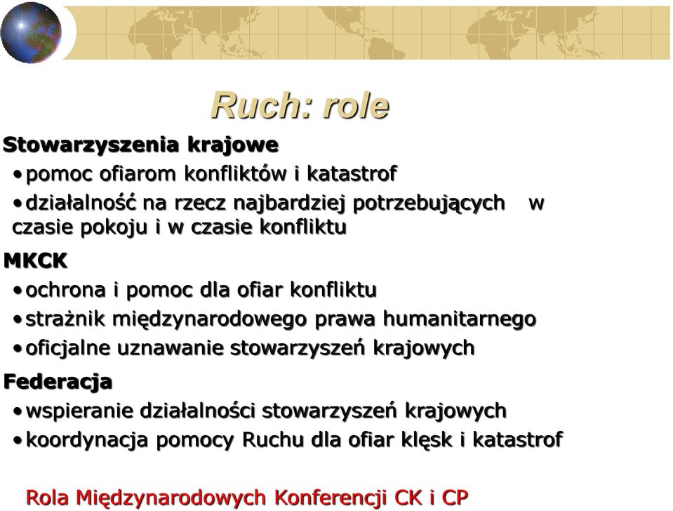 międzynarodowego prawa humanitarnego oficjalne uznawanie stowarzyszeń krajowych Federacja wspieranie