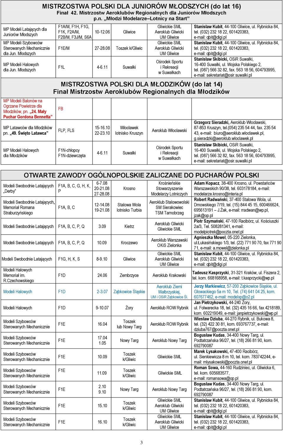 06 Gliwice F1E/M 27-28.08 F1L 4-6.11 Suwałki MISTRZOSTWA POLSKI DLA MŁODZIKÓW (do lat 14) Finał Mistrzostw ów Regionalnych dla Młodzików FB FLP, FLS 15-16.10 22-23.10 Włocławek lotnisko Kruszyn 4-6.