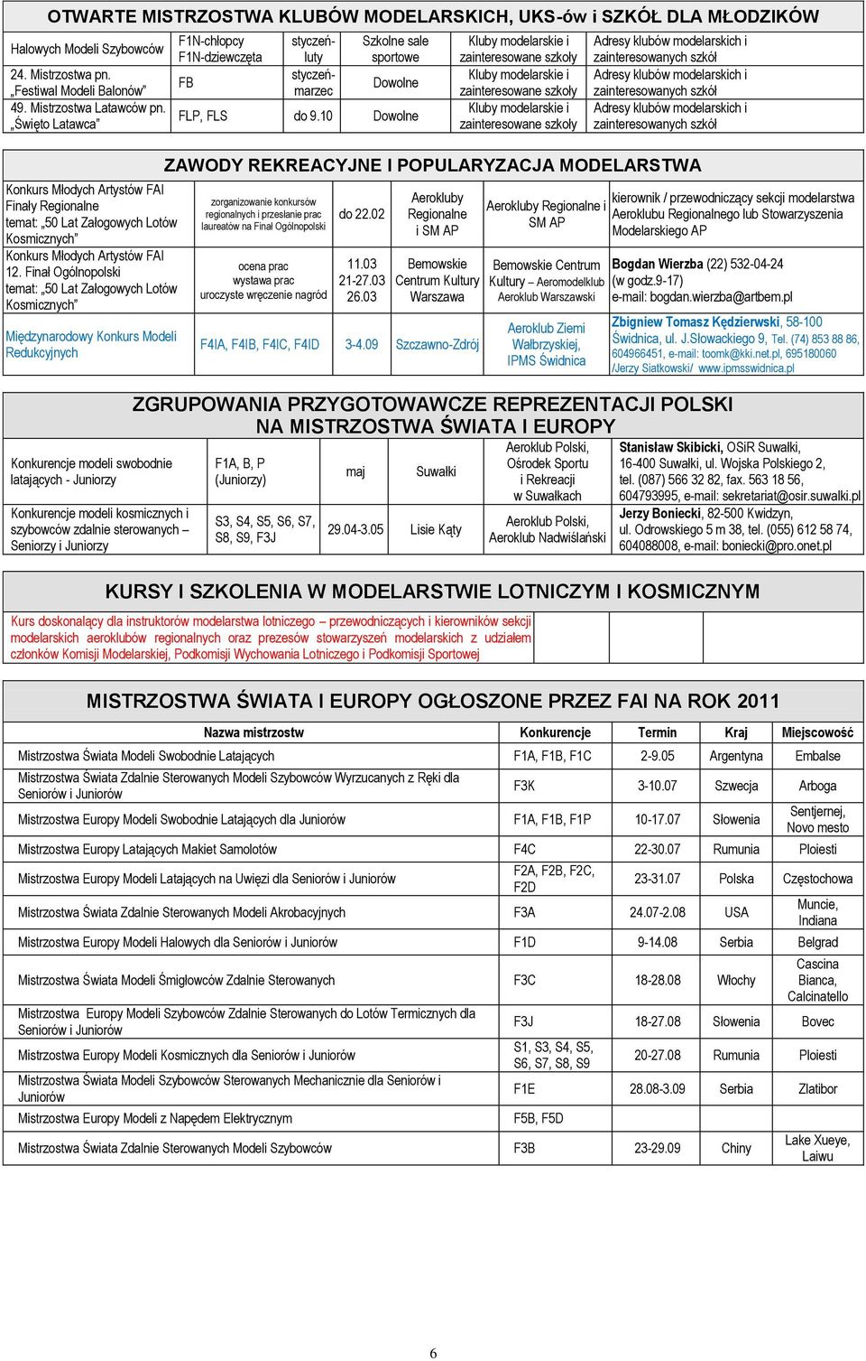 Finał Ogólnopolski temat: 50 Lat Załogowych Lotów Kosmicznych Międzynarodowy Konkurs Modeli Redukcyjnych Konkurencje modeli swobodnie latających - Juniorzy FB Konkurencje modeli kosmicznych i