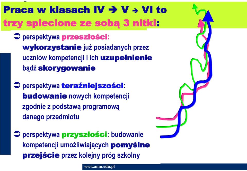 teraźniejszości: budowanie nowych kompetencji zgodnie z podstawą programową danego przedmiotu