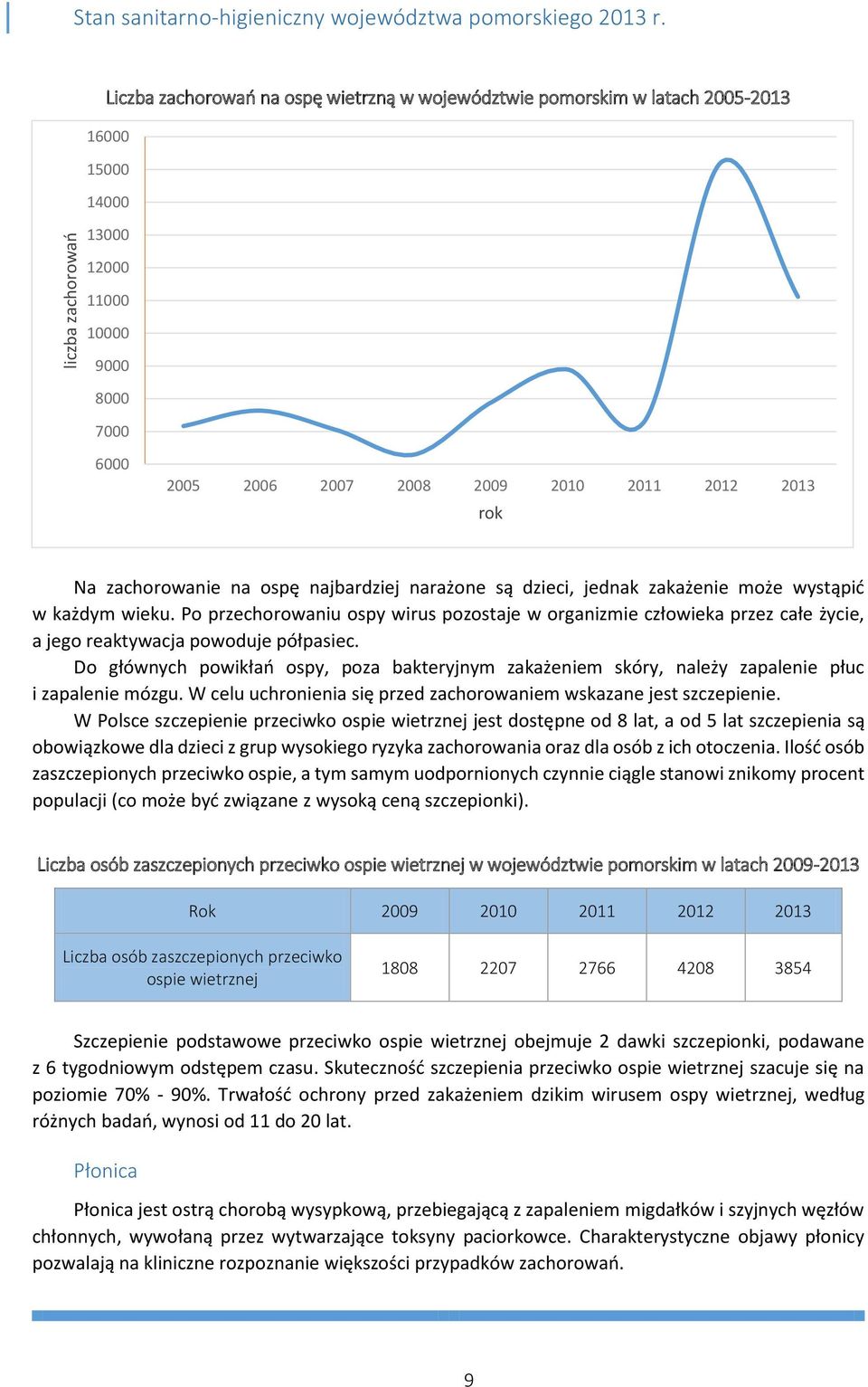 zachorowanie na ospę najbardziej narażone są dzieci, jednak zakażenie może wystąpić w każdym wieku.