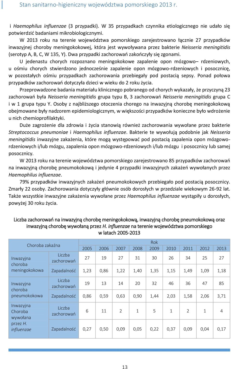 135, Y). Dwa przypadki zachorowań zakończyły się zgonami.