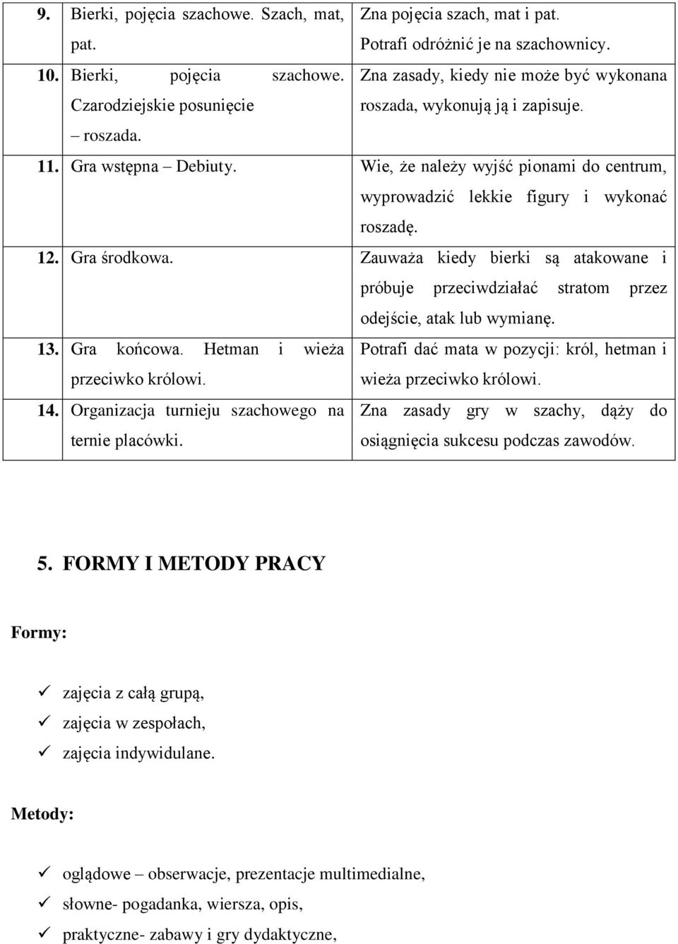 Zauważa kiedy bierki są atakowane i próbuje przeciwdziałać stratom przez odejście, atak lub wymianę. 13. Gra końcowa. Hetman i wieża Potrafi dać mata w pozycji: król, hetman i przeciwko królowi.