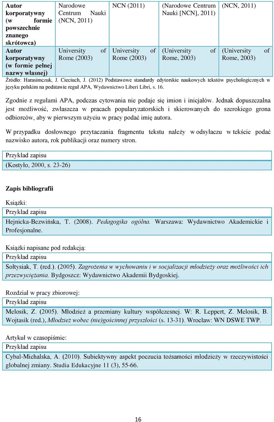 (2012) Podstawowe standardy edytorskie naukowych tekstów psychologicznych w języku polskim na podstawie reguł APA, Wydawnictwo Liberi Libri, s. 16.