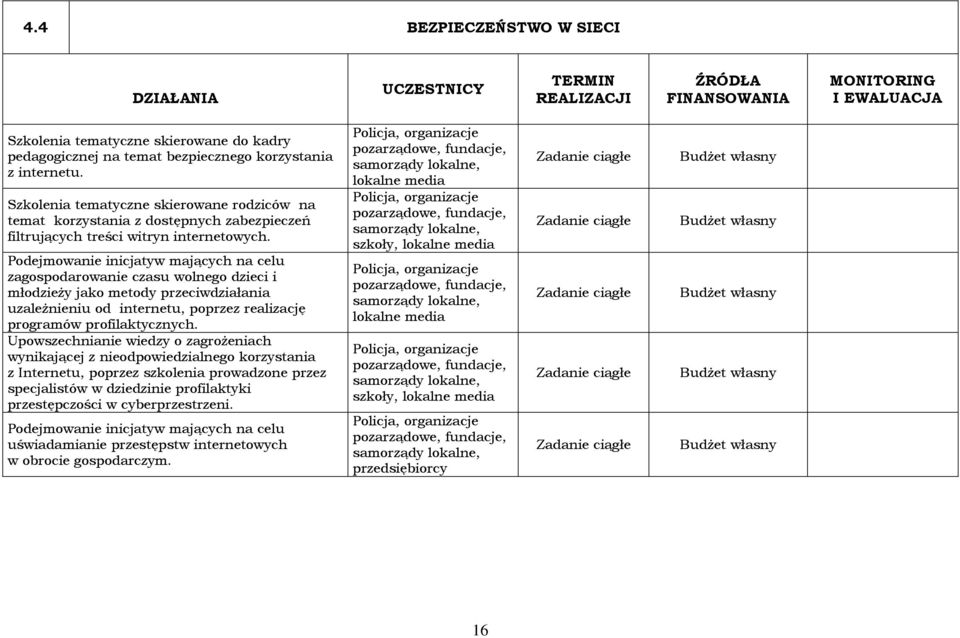 Podejmowanie inicjatyw mających na celu zagospodarowanie czasu wolnego dzieci i młodzieży jako metody przeciwdziałania uzależnieniu od internetu, poprzez realizację programów profilaktycznych.