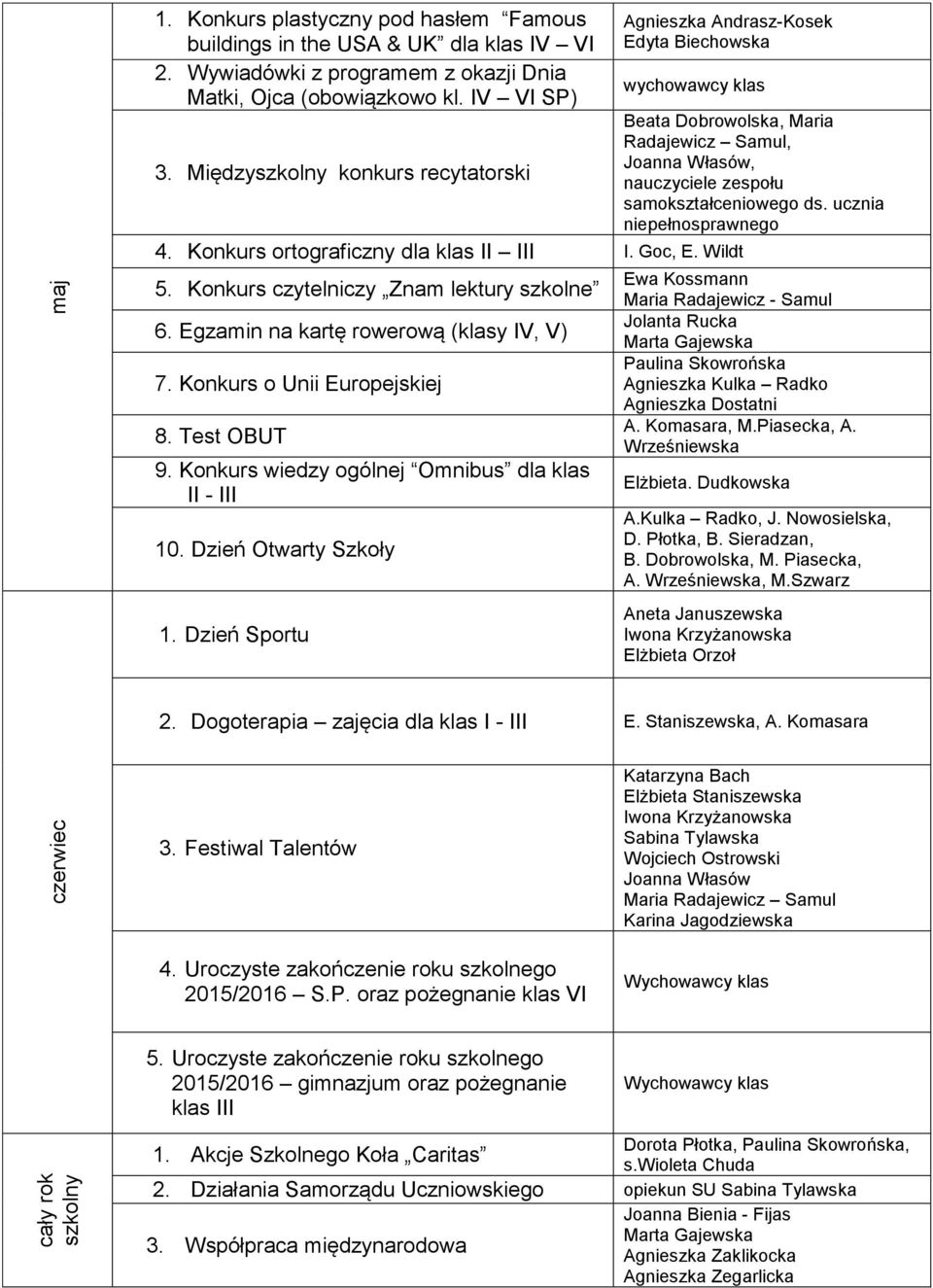 Egzamin na kartę rowerową (klasy IV, V) 7. Konkurs o Unii Europejskiej 8. Test OBUT 9. Konkurs wiedzy ogólnej Omnibus dla klas II - III 10. Dzień Otwarty Szkoły 1.