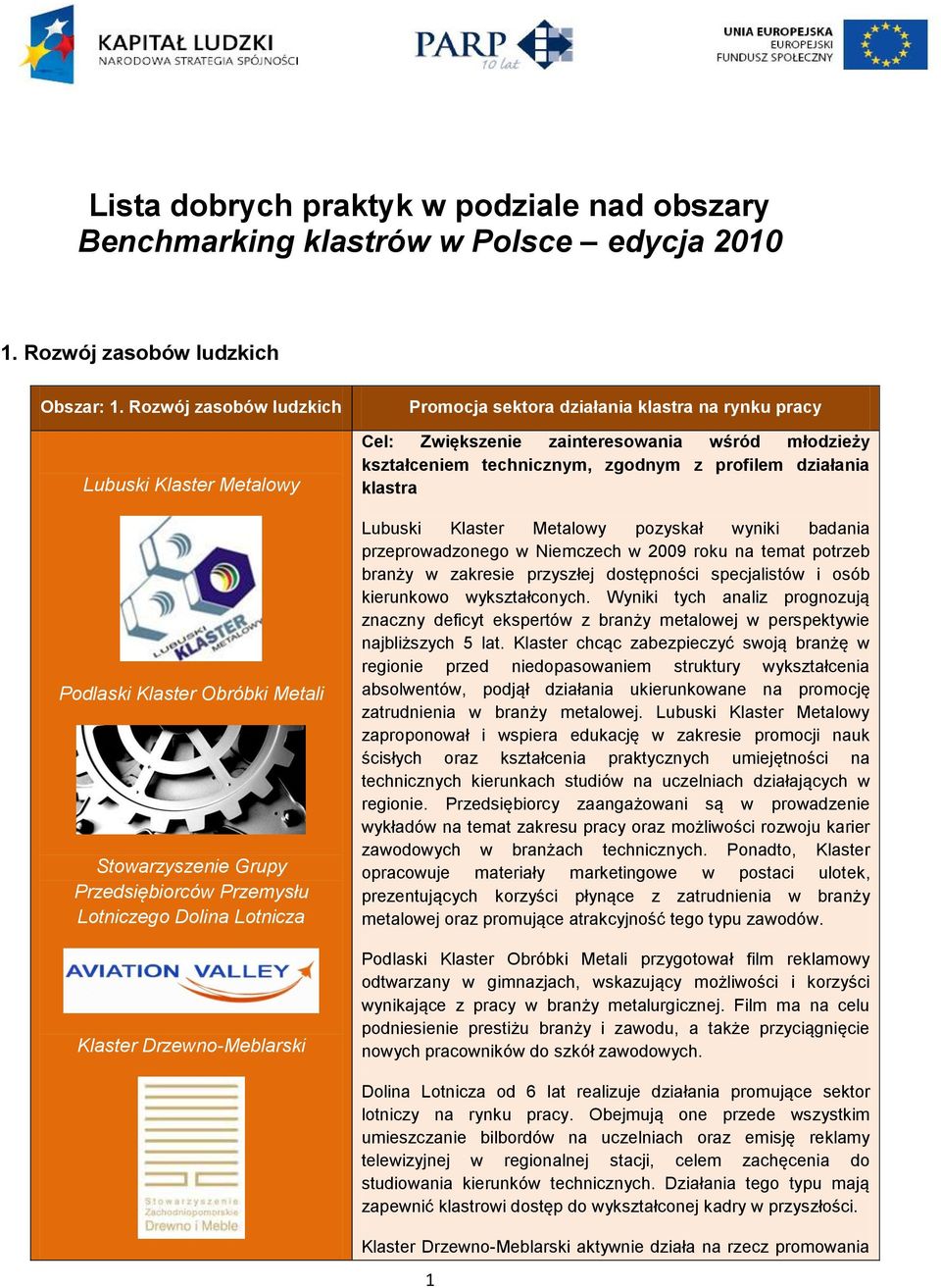 działania klastra na rynku pracy Cel: Zwiększenie zainteresowania wśród młodzieży kształceniem technicznym, zgodnym z profilem działania klastra Lubuski Klaster Metalowy pozyskał wyniki badania