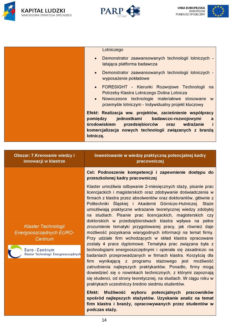 projektów, zacieśnienie współpracy pomiędzy jednostkami badawczo-rozwojowymi a środowiskiem przedsiębiorców oraz wdrażanie i komercjalizacja nowych technologii związanych z branżą lotniczą. Obszar: 7.