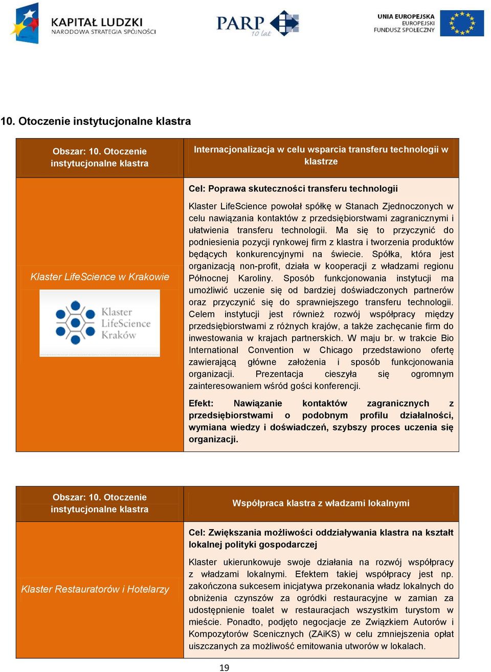 LifeScience powołał spółkę w Stanach Zjednoczonych w celu nawiązania kontaktów z przedsiębiorstwami zagranicznymi i ułatwienia transferu technologii.