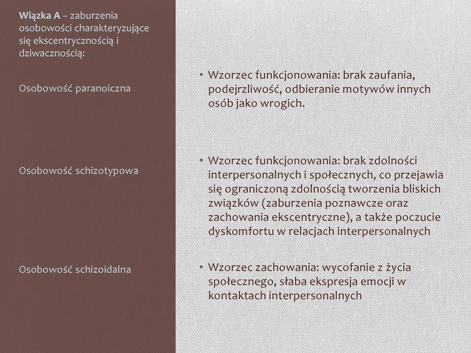 Osobowość schizotypowa Wzorzec funkcjonowania: brak zdolności interpersonalnych i społecznych, co przejawia się ograniczoną zdolnością tworzenia