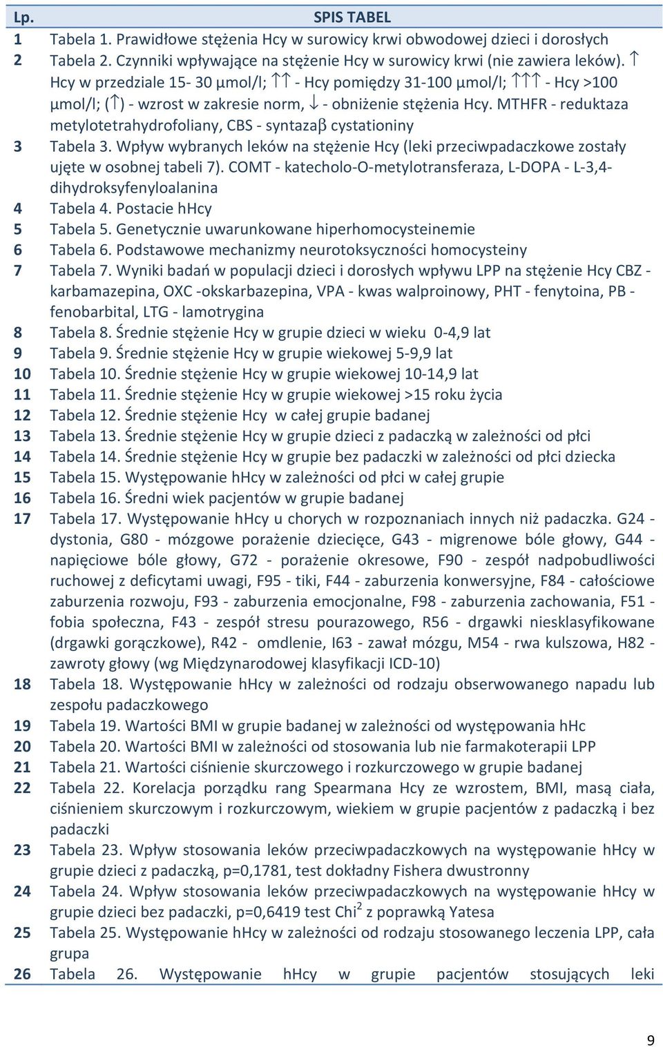 MTHFR - reduktaza metylotetrahydrofoliany, CBS - syntazaβ cystationiny 3 Tabela 3. Wpływ wybranych leków na stężenie Hcy (leki przeciwpadaczkowe zostały ujęte w osobnej tabeli 7).