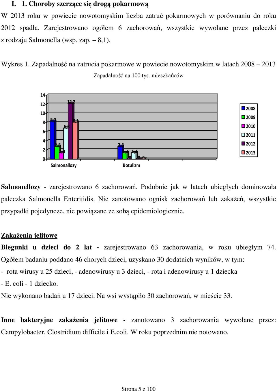 Zapadalność na zatrucia pokarmowe w powiecie nowotomyskim w latach 2008 2013 Zapadalność na 100 tys.