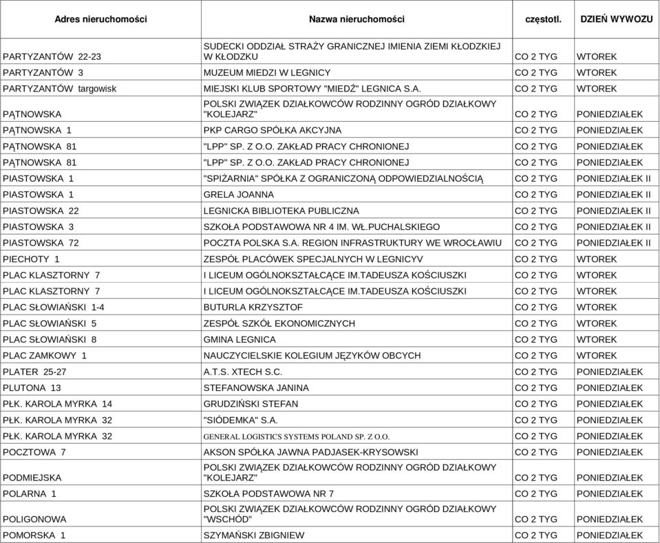 LEGNICKA BIBLIOTEKA PUBLICZNA II PIASTOWSKA 3 SZKOŁA PODSTAWOWA NR 4 IM. WŁ.PUCHALSKIEGO II PIASTOWSKA 72 POCZTA POLSKA S.A. REGION INFRASTRUKTURY WE WROCŁAWIU II PIECHOTY 1 ZESPÓŁ PLACÓWEK SPECJALNYCH W LEGNICYV PLAC KLASZTORNY 7 I LICEUM OGÓLNOKSZTAŁCĄCE IM.