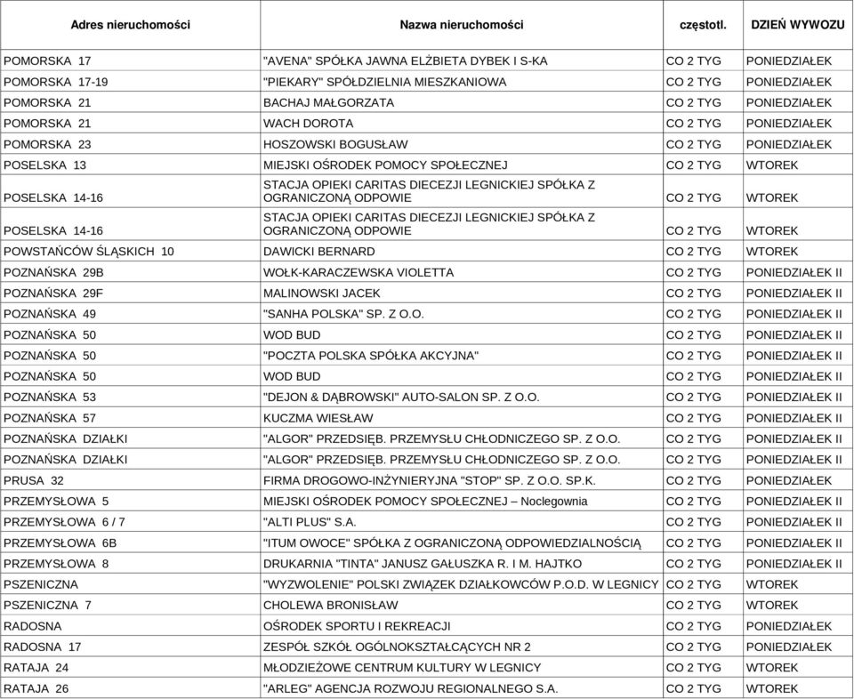 OGRANICZONĄ ODPOWIE POWSTAŃCÓW ŚLĄSKICH 10 DAWICKI BERNARD POZNAŃSKA 29B WOŁK-KARACZEWSKA VIOLETTA II POZNAŃSKA 29F MALINOWSKI JACEK II POZNAŃSKA 49 "SANHA POLSKA" SP. Z O.O. II POZNAŃSKA 50 WOD BUD II POZNAŃSKA 50 "POCZTA POLSKA SPÓŁKA AKCYJNA" II POZNAŃSKA 50 WOD BUD II POZNAŃSKA 53 "DEJON & DĄBROWSKI" AUTO-SALON SP.