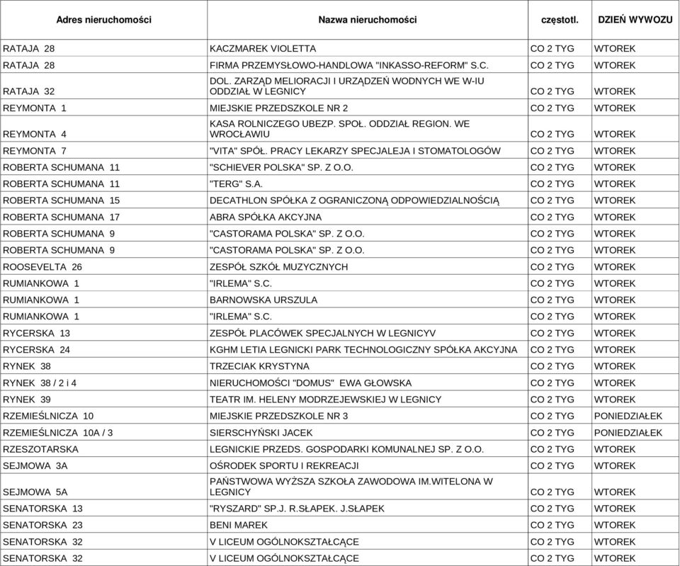 PRACY LEKARZY SPECJALEJA I STOMATOLOGÓW ROBERTA SCHUMANA 11 "SCHIEVER POLSKA" SP. Z O.O. ROBERTA SCHUMANA 11 "TERG" S.A. ROBERTA SCHUMANA 15 DECATHLON SPÓŁKA Z OGRANICZONĄ ODPOWIEDZIALNOŚCIĄ ROBERTA SCHUMANA 17 ABRA SPÓŁKA AKCYJNA ROBERTA SCHUMANA 9 "CASTORAMA POLSKA" SP.