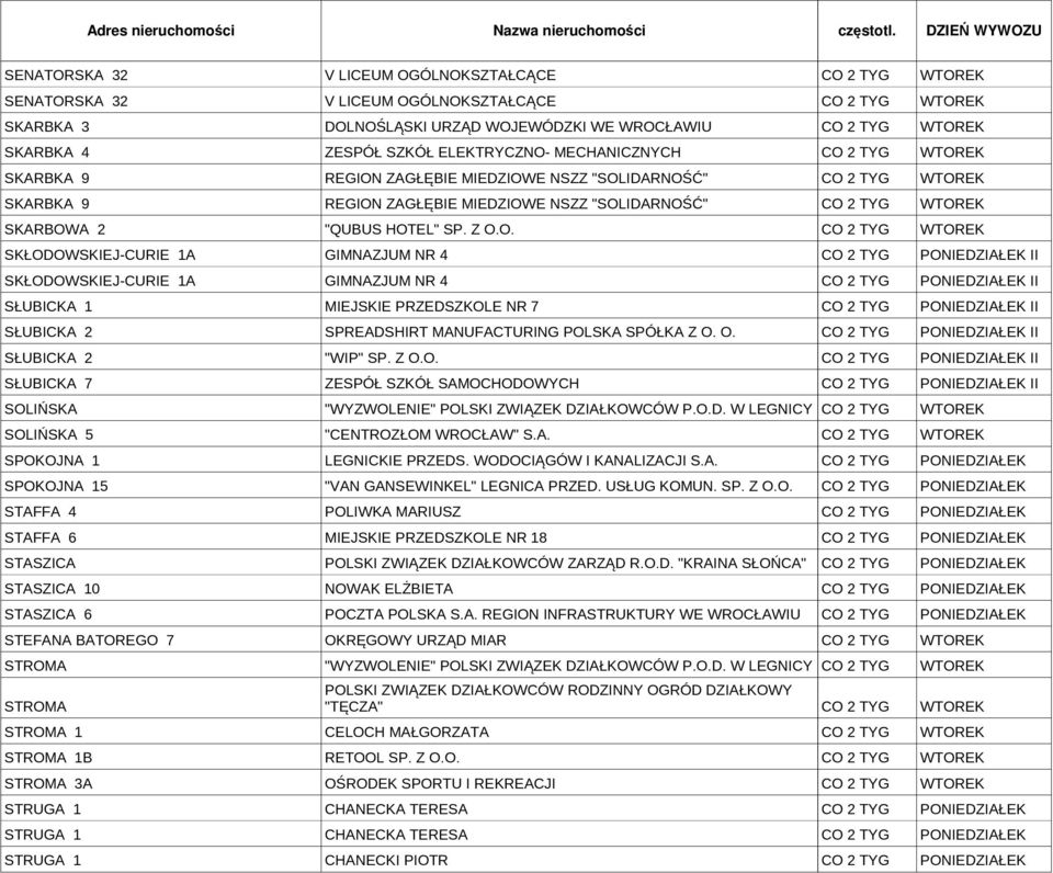 O. II SŁUBICKA 2 "WIP" SP. Z O.O. II SŁUBICKA 7 ZESPÓŁ SZKÓŁ SAMOCHODOWYCH II SOLIŃSKA "WYZWOLENIE" POLSKI ZWIĄZEK DZIAŁKOWCÓW P.O.D. W LEGNICY SOLIŃSKA 5 "CENTROZŁOM WROCŁAW" S.A. SPOKOJNA 1 LEGNICKIE PRZEDS.
