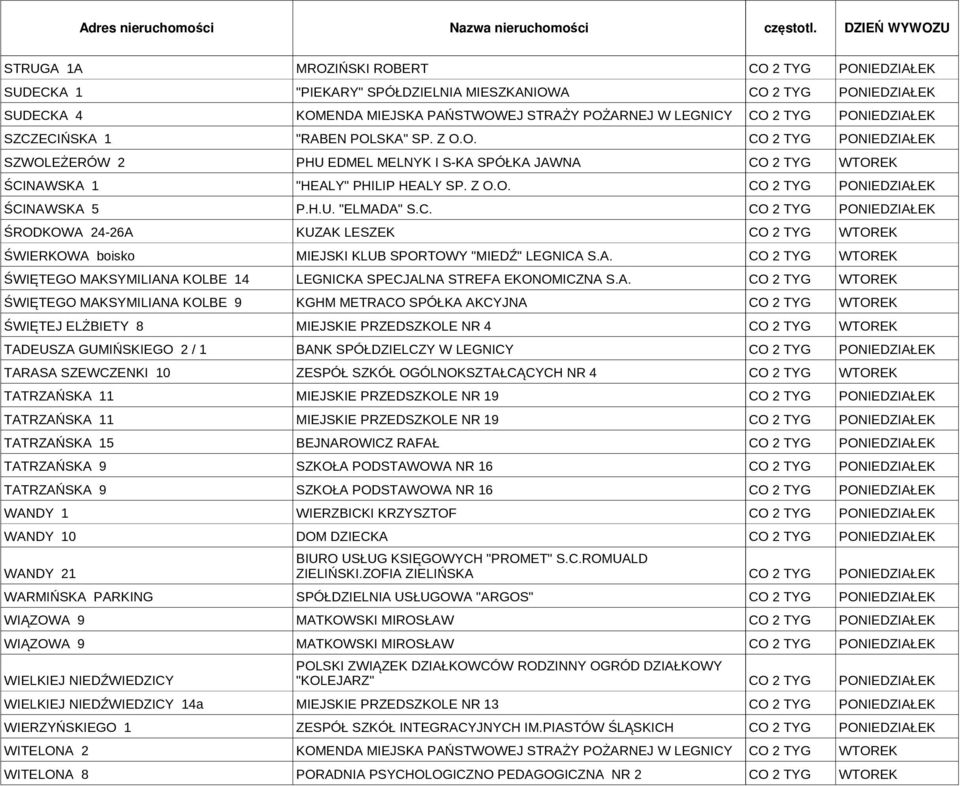 A. ŚWIĘTEGO MAKSYMILIANA KOLBE 9 KGHM METRACO SPÓŁKA AKCYJNA ŚWIĘTEJ ELŻBIETY 8 MIEJSKIE PRZEDSZKOLE NR 4 TADEUSZA GUMIŃSKIEGO 2 / 1 BANK SPÓŁDZIELCZY W LEGNICY TARASA SZEWCZENKI 10 ZESPÓŁ SZKÓŁ