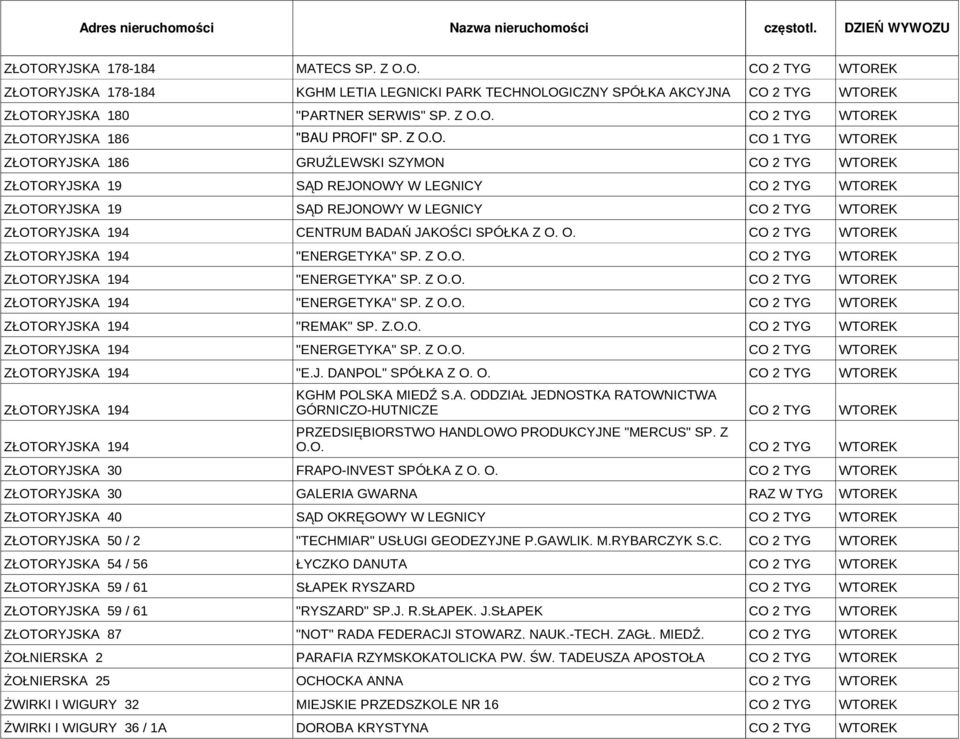 O. ZŁOTORYJSKA 194 KGHM POLSKA MIEDŹ S.A. ODDZIAŁ JEDNOSTKA RATOWNICTWA GÓRNICZO-HUTNICZE PRZEDSIĘBIORSTWO HANDLOWO PRODUKCYJNE "MERCUS" SP. Z ZŁOTORYJSKA 194 O.O. ZŁOTORYJSKA 30 FRAPO-INVEST SPÓŁKA Z O.
