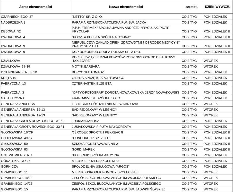 DZIAŁKOWA "KOLEJARZ" DZIAŁKOWA 37-39 MOTYK BARBARA DZIENNIKARSKA 8 / 1B BORYCZKA TOMASZ KRĘTA 10 GIEŁDA SPRZĘTU SPORTOWEGO FABRYCZNA 13 CZTERNASTEK ELŻBIETA FABRYCZNA 3 "OPTYK-FOTOGRAF" DOROTA