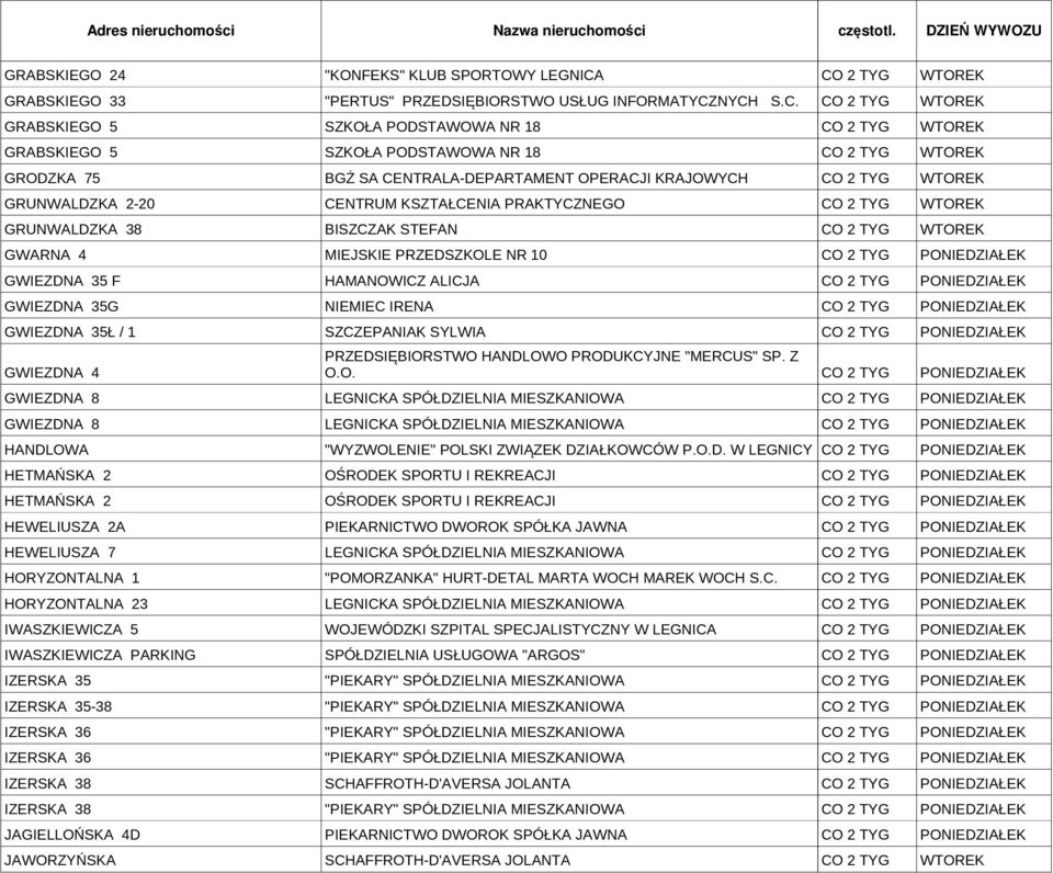 NYCH S.C. GRABSKIEGO 5 SZKOŁA PODSTAWOWA NR 18 GRABSKIEGO 5 SZKOŁA PODSTAWOWA NR 18 GRODZKA 75 BGŻ SA CENTRALA-DEPARTAMENT OPERACJI KRAJOWYCH GRUNWALDZKA 2-20 CENTRUM KSZTAŁCENIA PRAKTYCZNEGO