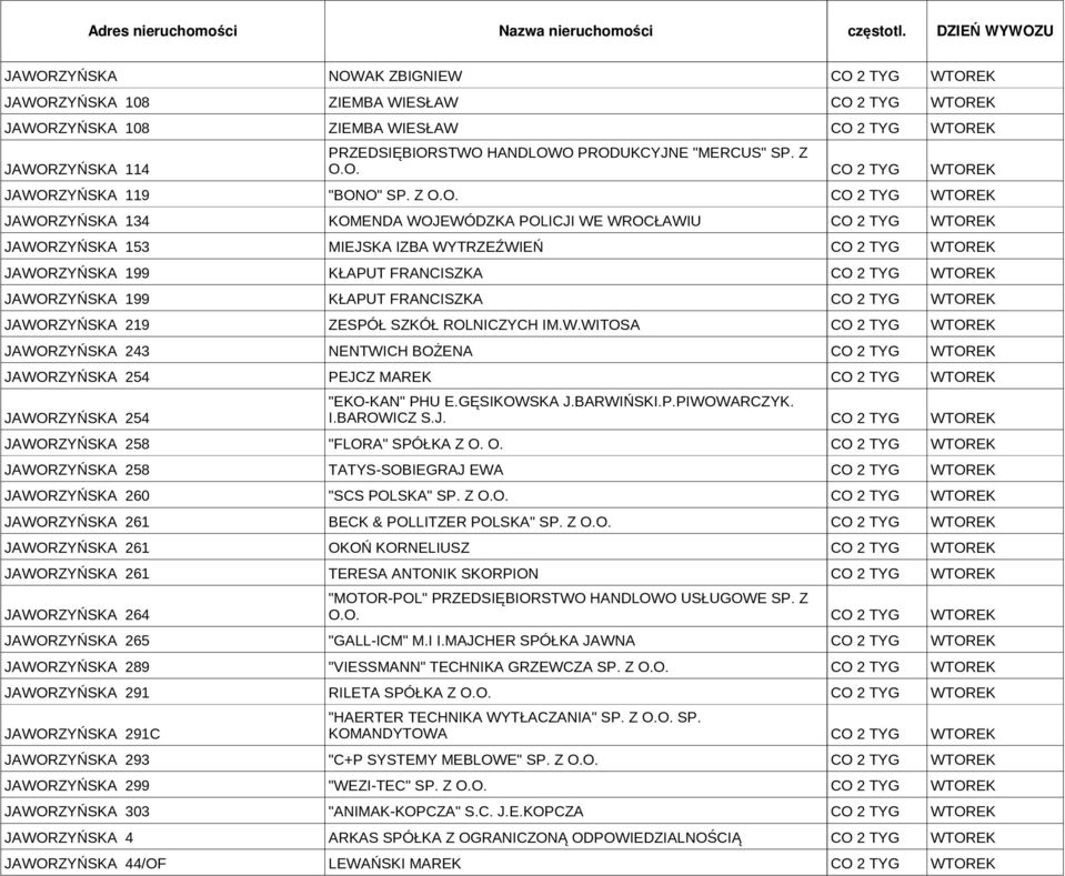 ROLNICZYCH IM.W.WITOSA JAWORZYŃSKA 243 NENTWICH BOŻENA JAWORZYŃSKA 254 PEJCZ MAREK JAWORZYŃSKA 254 "EKO-KAN" PHU E.GĘSIKOWSKA J.BARWIŃSKI.P.PIWOWARCZYK. I.BAROWICZ S.J. JAWORZYŃSKA 258 "FLORA" SPÓŁKA Z O.