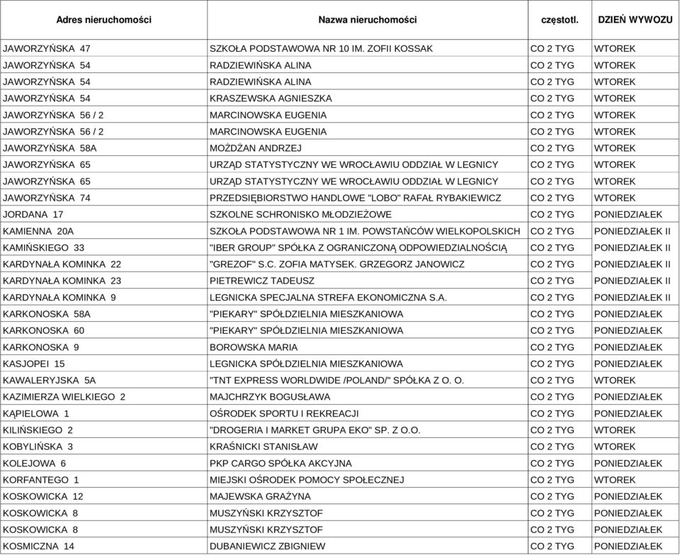 JAWORZYŃSKA 58A MOŻDŻAN ANDRZEJ JAWORZYŃSKA 65 URZĄD STATYSTYCZNY WE WROCŁAWIU ODDZIAŁ W LEGNICY JAWORZYŃSKA 65 URZĄD STATYSTYCZNY WE WROCŁAWIU ODDZIAŁ W LEGNICY JAWORZYŃSKA 74 PRZEDSIĘBIORSTWO