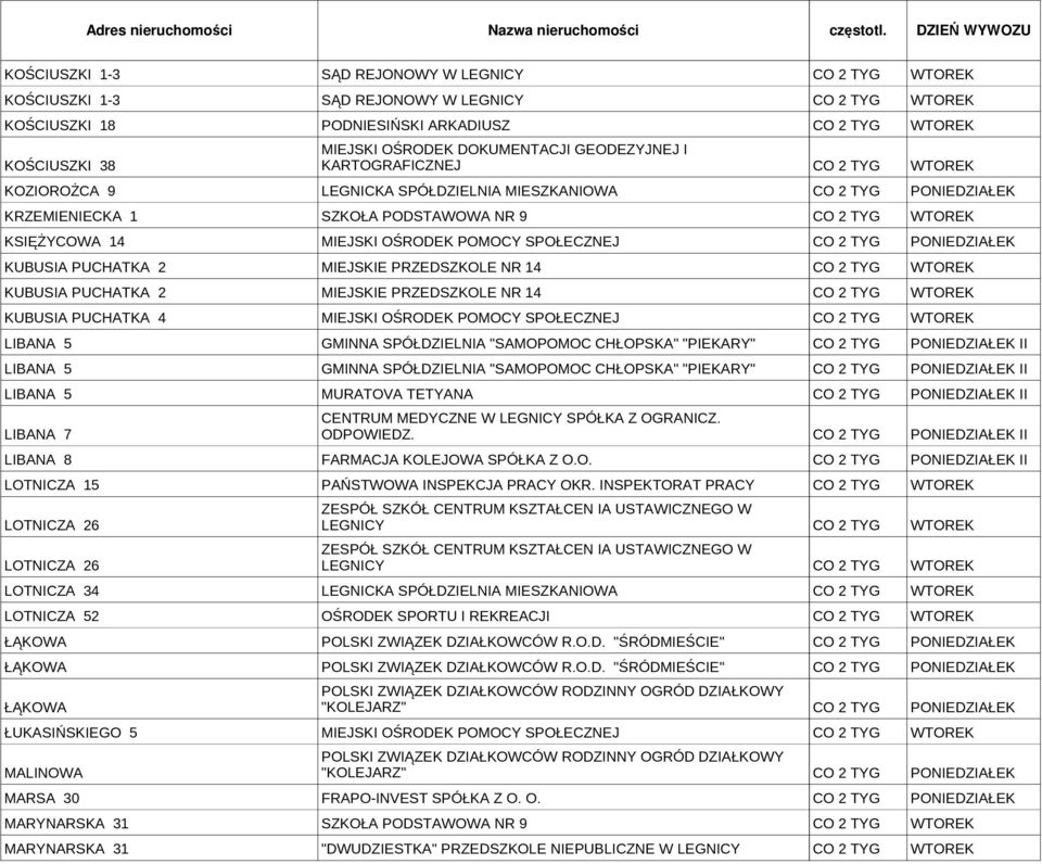 PRZEDSZKOLE NR 14 KUBUSIA PUCHATKA 4 MIEJSKI OŚRODEK POMOCY SPOŁECZNEJ LIBANA 5 GMINNA SPÓŁDZIELNIA "SAMOPOMOC CHŁOPSKA" "PIEKARY" II LIBANA 5 GMINNA SPÓŁDZIELNIA "SAMOPOMOC CHŁOPSKA" "PIEKARY" II