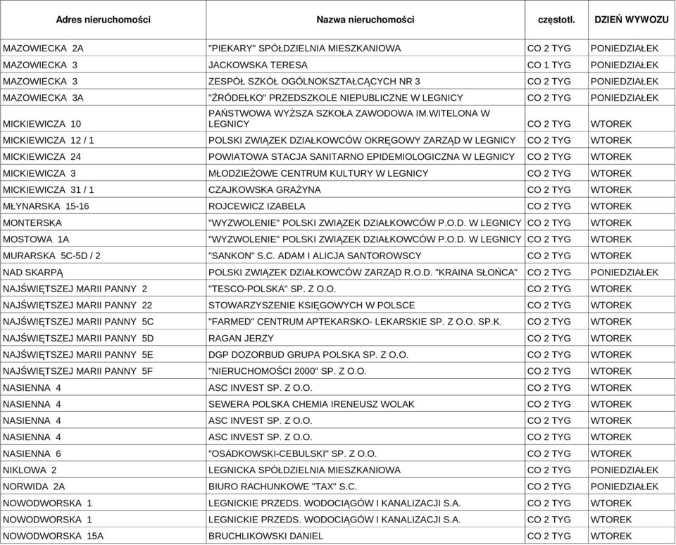 WITELONA W MICKIEWICZA 10 LEGNICY MICKIEWICZA 12 / 1 POLSKI ZWIĄZEK DZIAŁKOWCÓW OKRĘGOWY ZARZĄD W LEGNICY MICKIEWICZA 24 POWIATOWA STACJA SANITARNO EPIDEMIOLOGICZNA W LEGNICY MICKIEWICZA 3