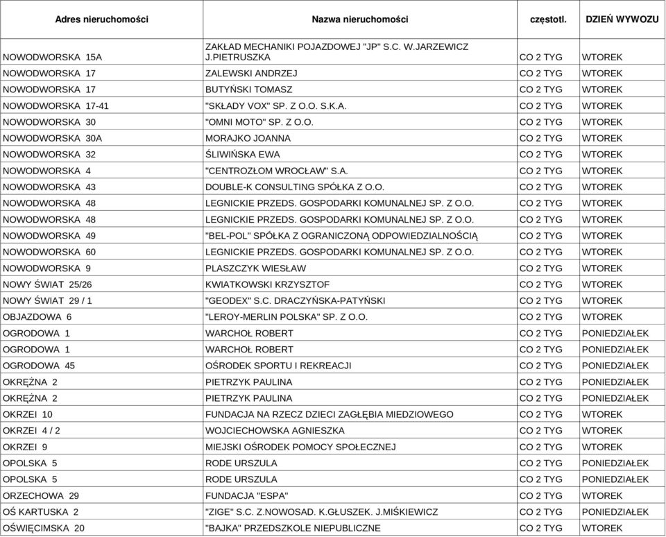 GOSPODARKI KOMUNALNEJ SP. Z O.O. NOWODWORSKA 48 LEGNICKIE PRZEDS. GOSPODARKI KOMUNALNEJ SP. Z O.O. NOWODWORSKA 49 "BEL-POL" SPÓŁKA Z OGRANICZONĄ ODPOWIEDZIALNOŚCIĄ NOWODWORSKA 60 LEGNICKIE PRZEDS.