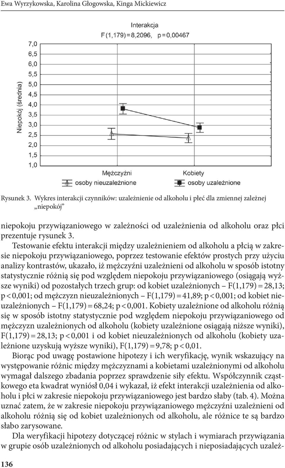 Testowanie efektu interakcji między uzależnieniem od alkoholu a płcią w zakresie niepokoju przywiązaniowego, poprzez testowanie efektów prostych przy użyciu analizy kontrastów, ukazało, iż mężczyźni