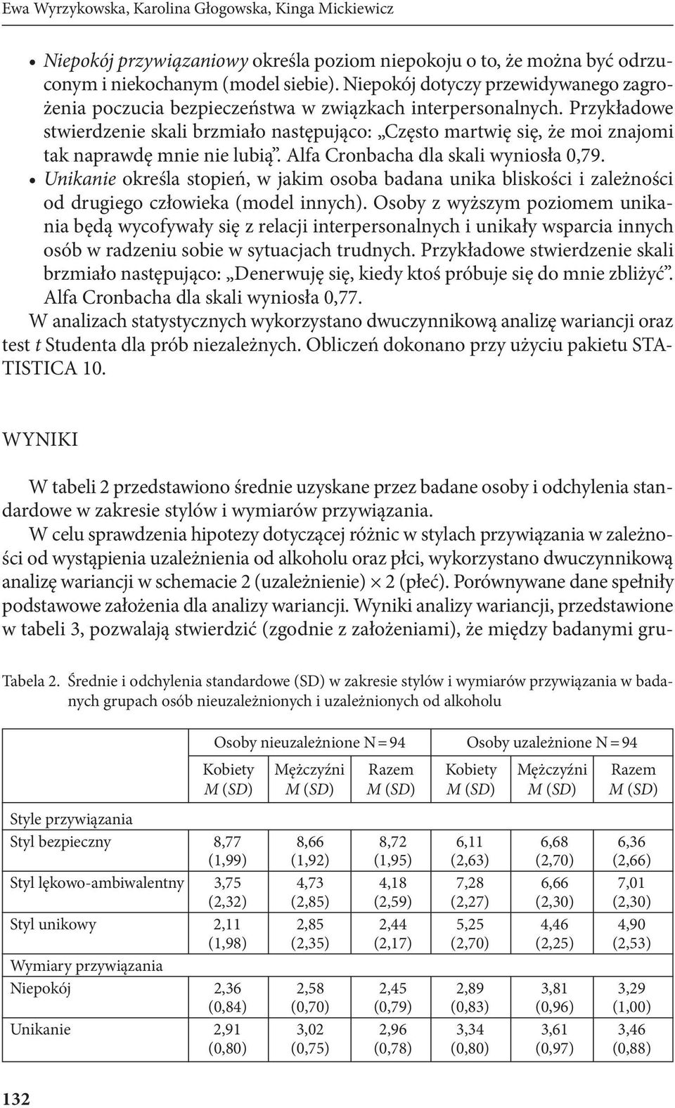 Przykładowe stwierdzenie skali brzmiało następująco: Często martwię się, że moi znajomi tak naprawdę mnie nie lubią. Alfa Cronbacha dla skali wyniosła 0,79.