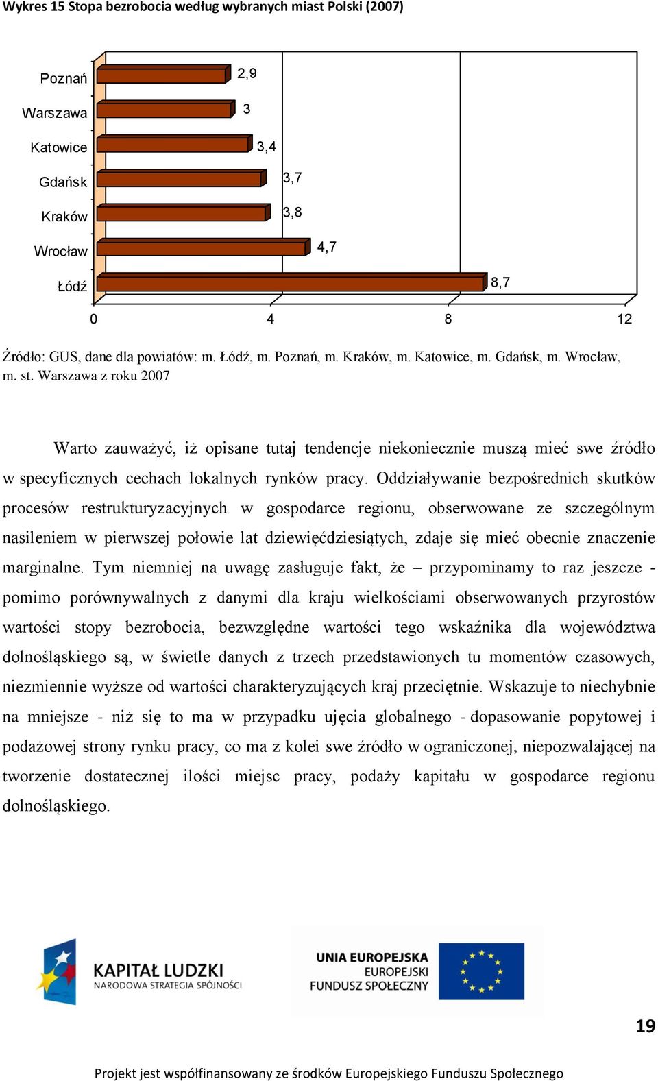 Warszawa z roku 2007 Warto zauważyć, iż opisane tutaj tendencje niekoniecznie muszą mieć swe źródło w specyficznych cechach lokalnych rynków pracy.