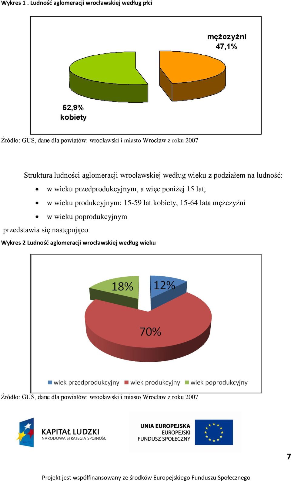 Wrocław z roku 2007 Struktura ludności aglomeracji wrocławskiej według wieku z podziałem na ludność: w wieku przedprodukcyjnym, a