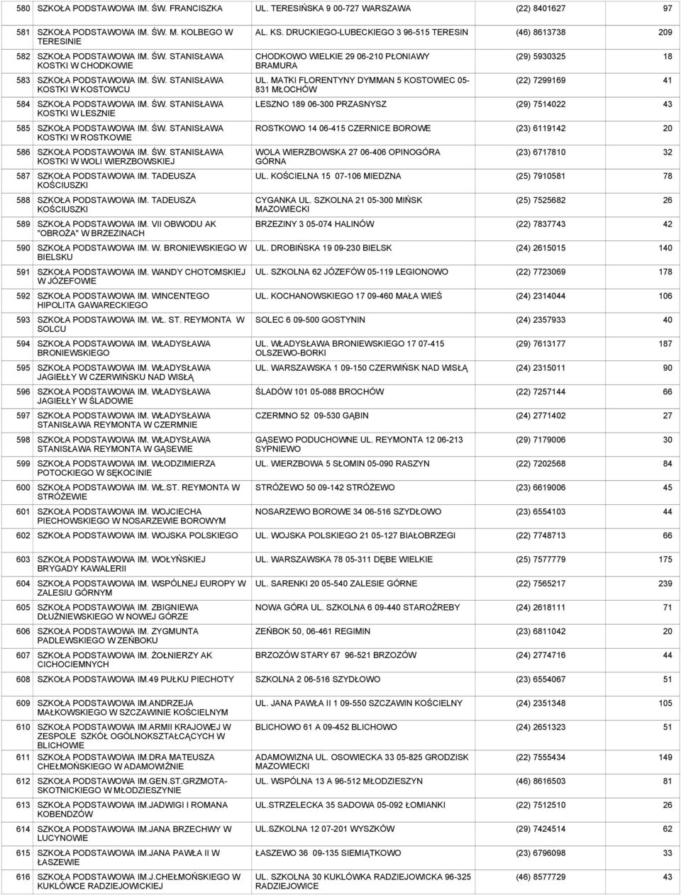 ŚW. STANISŁAWA KOSTKI W KOSTOWCU UL. MATKI FLORENTYNY DYMMAN 5 KOSTOWIEC 05-831 MŁOCHÓW (22) 7299169 41 584 SZKOŁA PODSTAWOWA IM. ŚW.