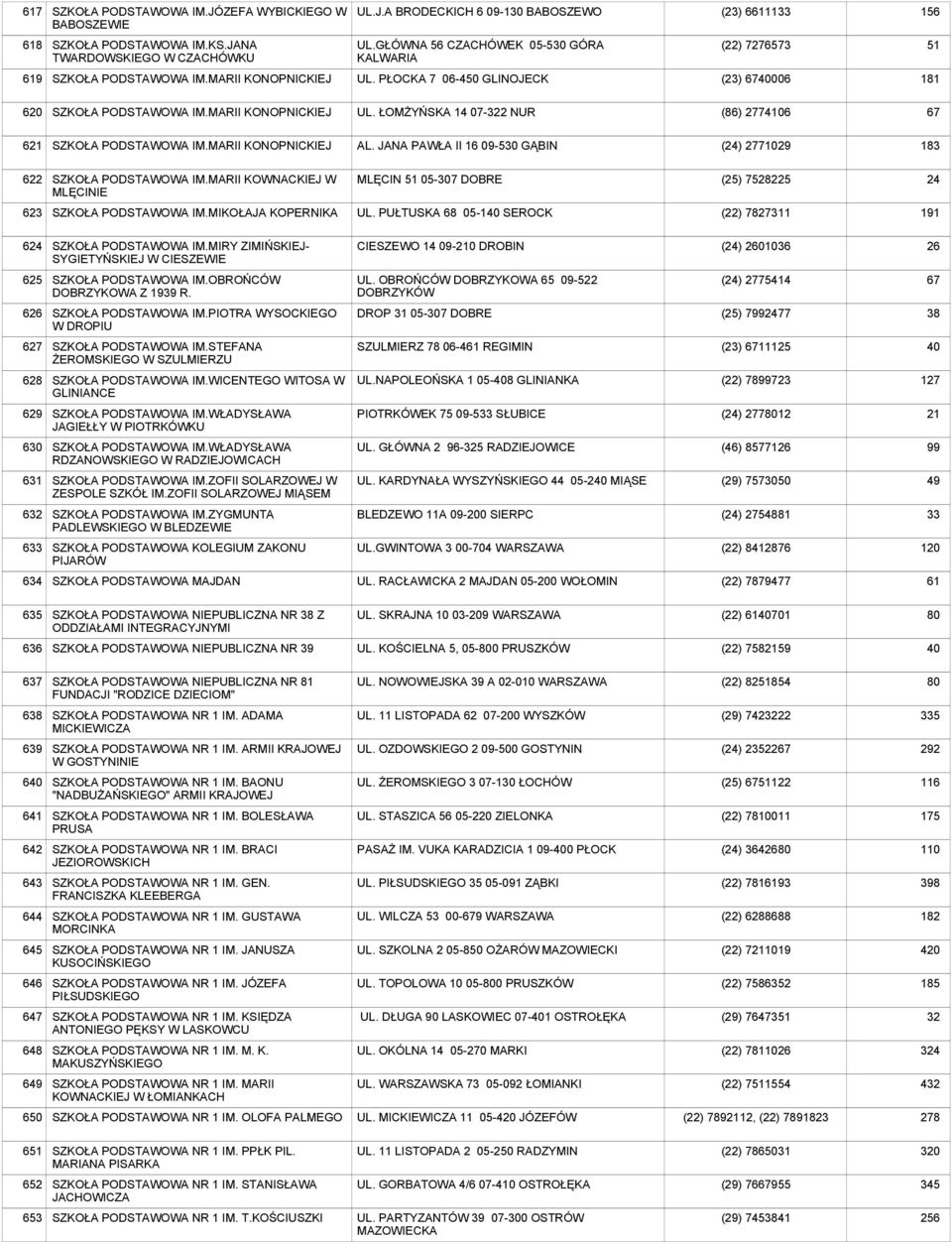 MARII KONOPNICKIEJ AL. JANA PAWŁA II 16 09-530 GĄBIN (24) 2771029 183 622 SZKOŁA PODSTAWOWA IM.MARII KOWNACKIEJ W MLĘCINIE MLĘCIN 51 05-307 DOBRE () 752 24 623 SZKOŁA PODSTAWOWA IM.