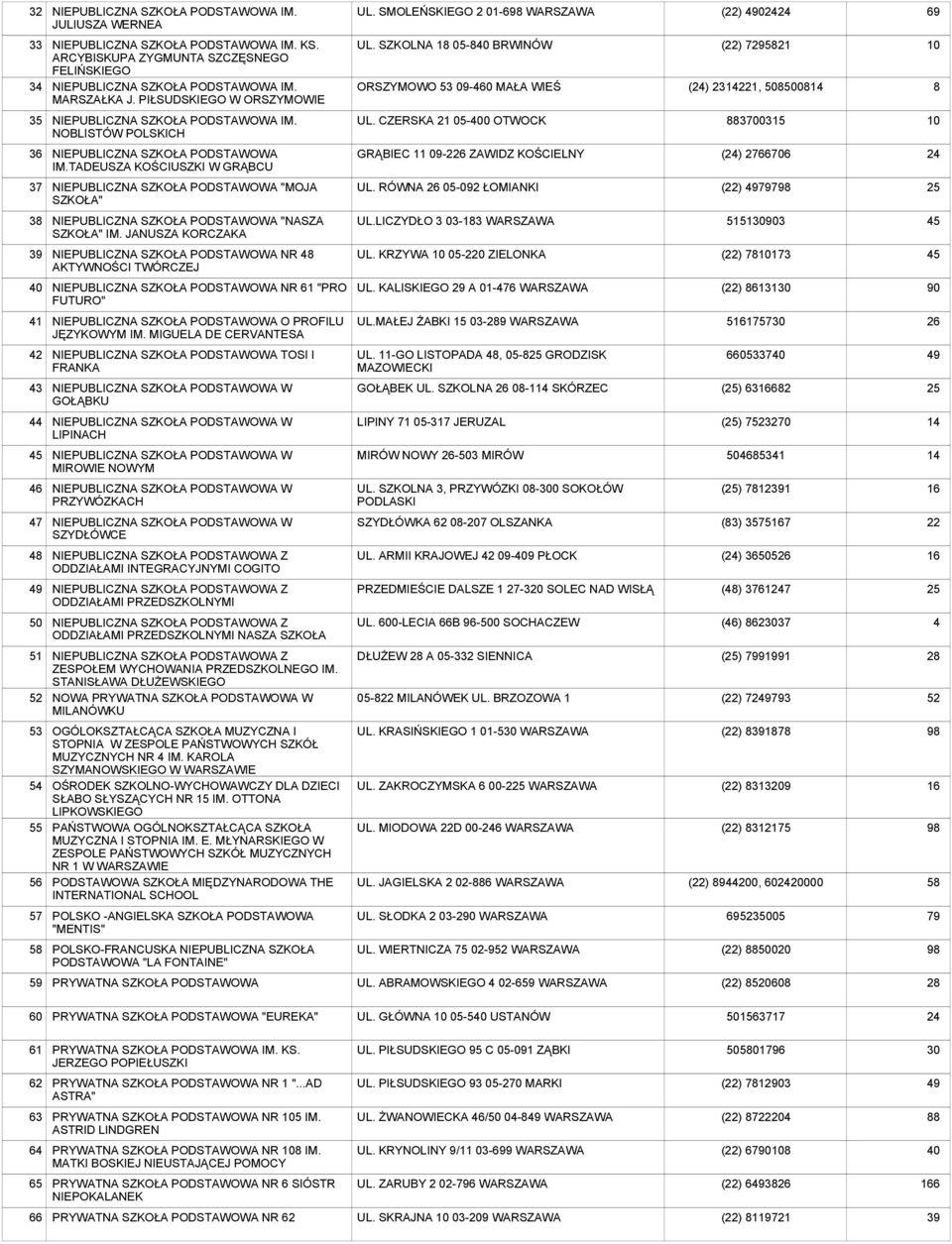 TADEUSZA KOŚCIUSZKI W GRĄBCU GRĄBIEC 11 09-2 ZAWIDZ KOŚCIELNY (24) 2766706 24 37 NIEPUBLICZNA SZKOŁA PODSTAWOWA "MOJA SZKOŁA" UL.