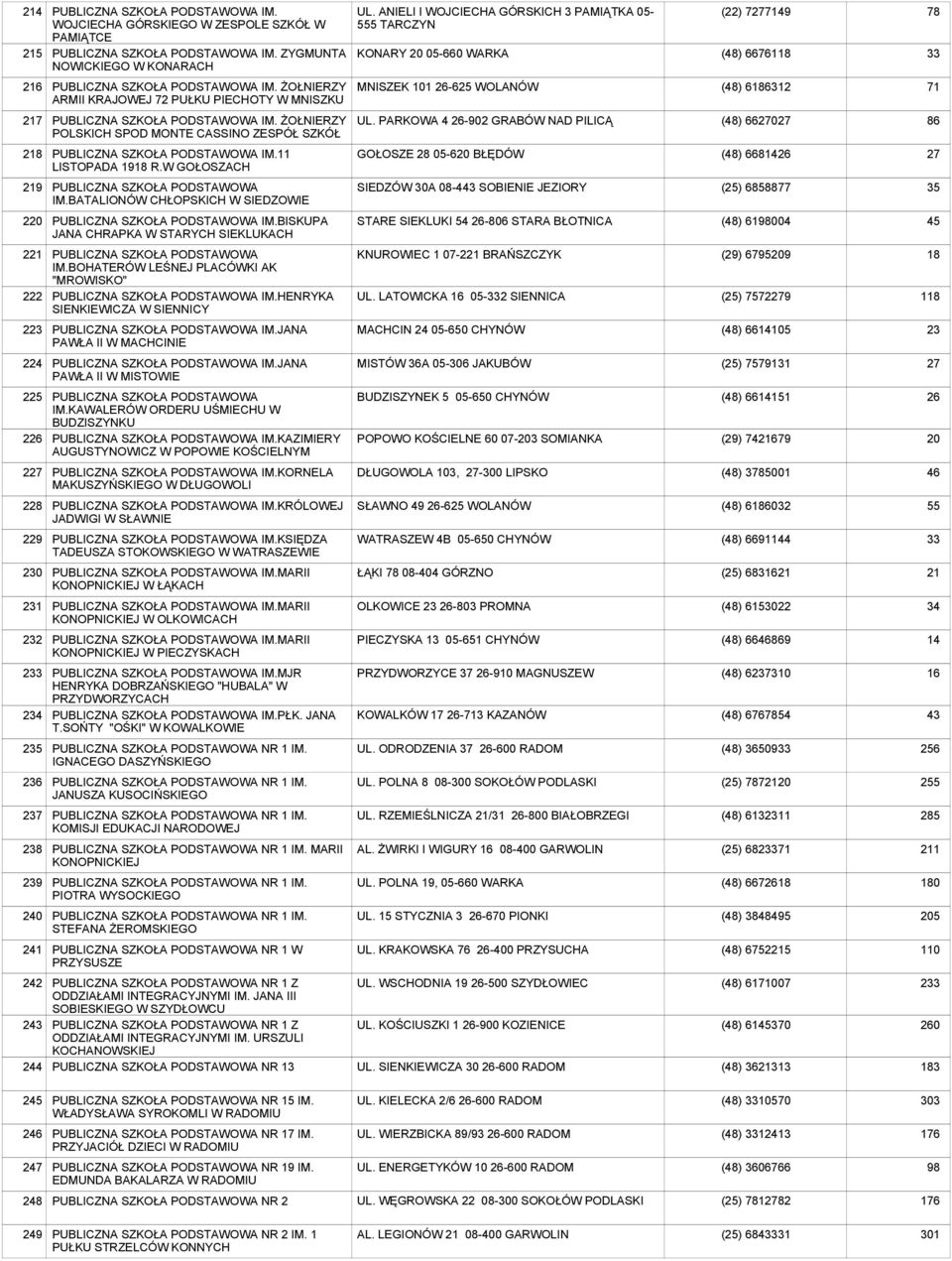 BATALIONÓW CHŁOPSKICH W SIEDZOWIE BISKUPA JANA CHRAPKA W STARYCH SIEKLUKACH PUBLICZNA SZKOŁA PODSTAWOWA IM.