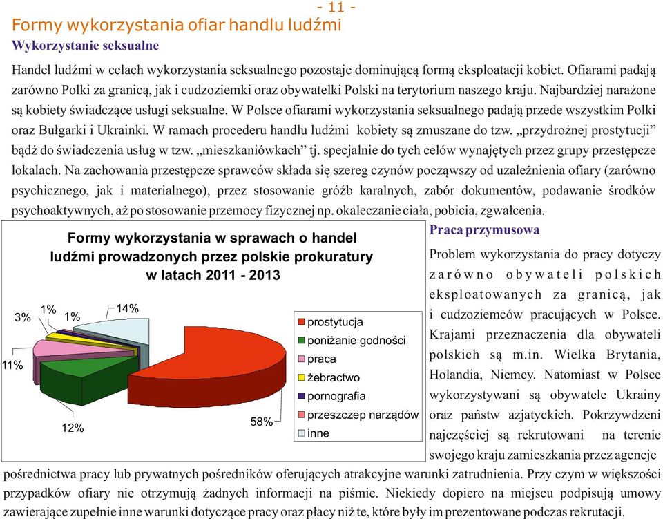 W Polsce ofiarami wykorzystania seksualnego padają przede wszystkim Polki oraz Bułgarki i Ukrainki. W ramach procederu handlu ludźmi kobiety są zmuszane do tzw.