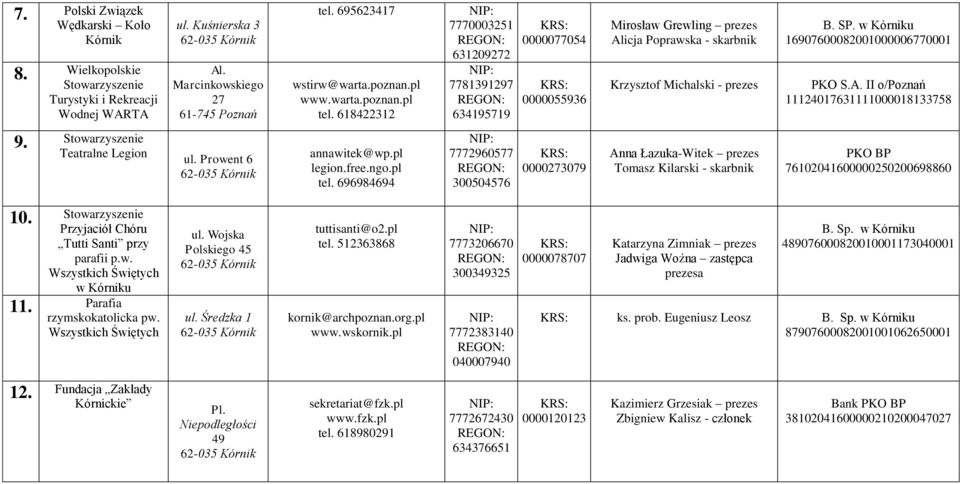 w u 16907600082001000006770001 PKO S.A. II o/poznań 11124017631111000018133758 9. Stowarzyszenie Teatralne Legion ul. Prowent 6 annawitek@wp.pl legion.free.ngo.pl tel.