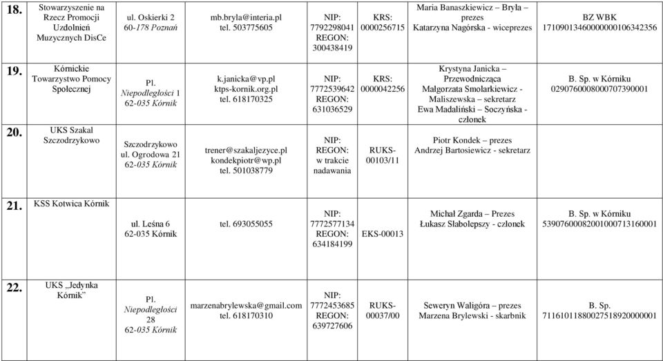 UKS Szakal Szczodrzykowo Niepodległości 1 Szczodrzykowo ul. Ogrodowa 21 k.janicka@vp.pl ktps-kornik.org.pl tel.