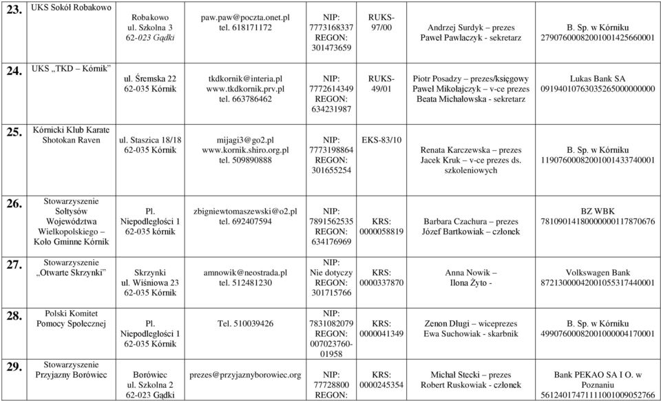 663786462 7772614349 634231987 49/01 Piotr Posadzy prezes/księgowy Paweł Mikołajczyk v-ce prezes Beata Michałowska - sekretarz Lukas Bank SA 09194010763035265000000000 25.