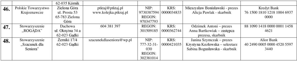 pl 777-32-31-030 302381014 0000034833 0000362744 0000421035 Mieszysław Bonisławski - prezes Alicja Pawlak - skarbnik Odzimek Antoni prezes Anna Bartkowiak zastępca