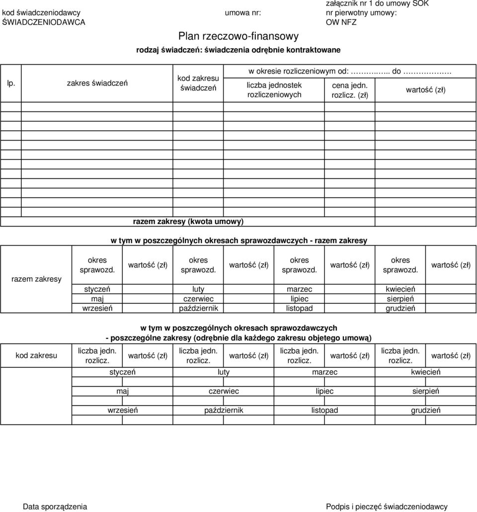 w tym w poszczególnych okresach sprawozdawczych - razem zakresy wartość (zł) okres sprawozd.