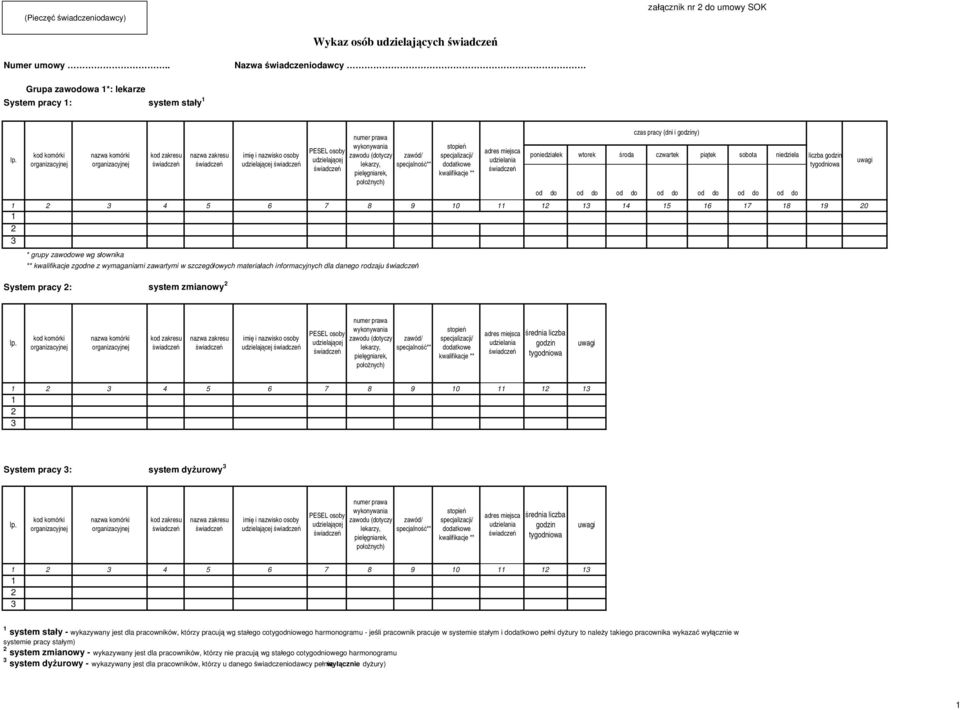 wykonywania zawodu (dotyczy lekarzy, pielęgniarek, położnych) zawód/ specjalność** stopień specjalizacji/ dodatkowe kwalifikacje ** poniedziałek wtorek środa czwartek piątek sobota niedziela od do od